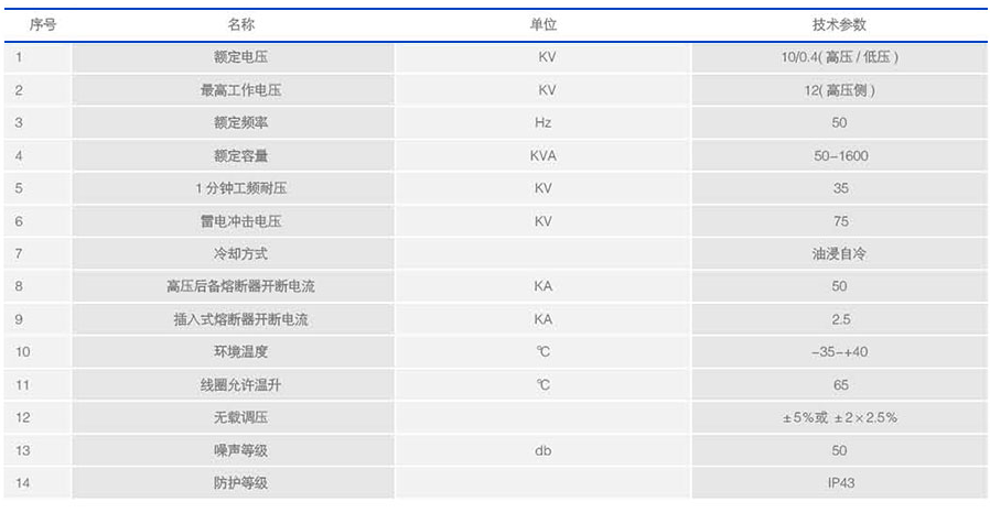 預(yù)裝式變電站技術(shù)參數(shù)表