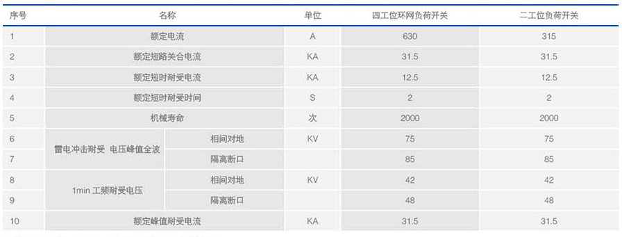 負荷開關(guān)技術(shù)參數(shù)