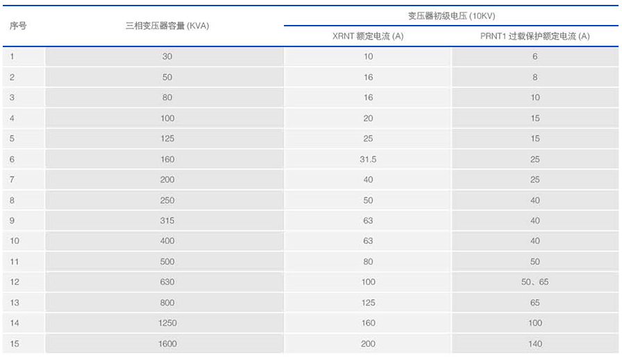 熔斷器技術(shù)參數(shù)