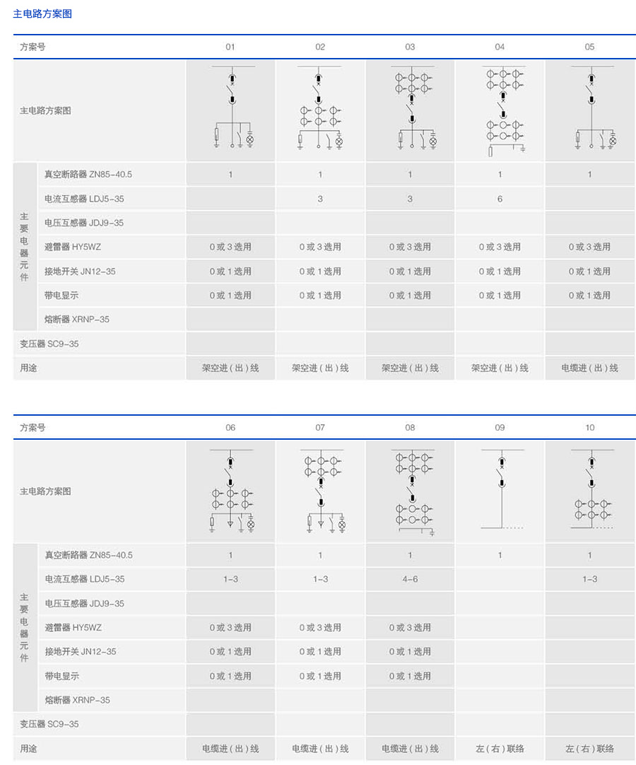35KV高壓開關(guān)柜主電路安裝方案圖
